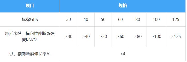 �p�򽛾����w������ţ�GSB�����g��������JT/T480-2002