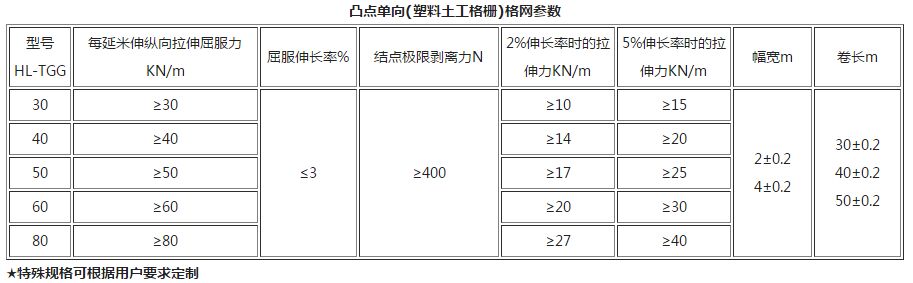 ͹�c����(�����������)��W������